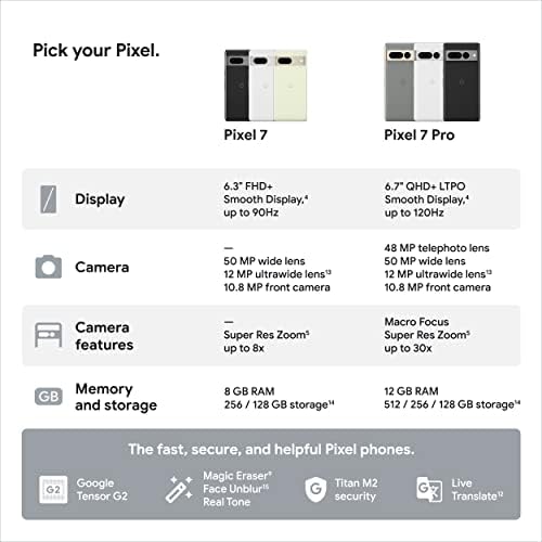 Google Pixel 7 5G 128GB 8GB RAM Snow 1Sim + eSim RENEWED